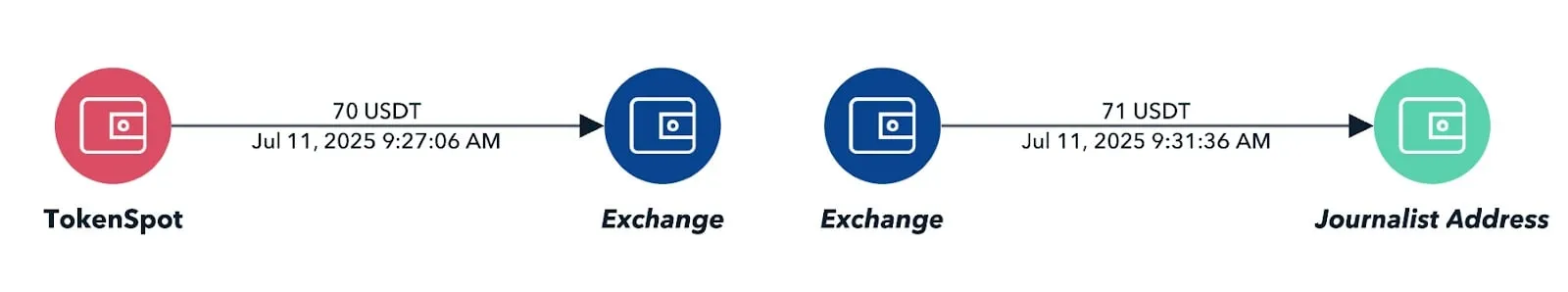 摩尔多瓦反腐败中心指控1.07亿美元加密货币计划影响选举