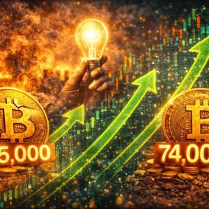 比特币价格从6.5万飙升至7.4万美元的真正原因——分析师揭秘