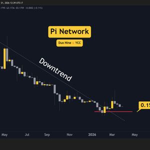PI Network (PI) 本周价格预测：能否止跌回升？
