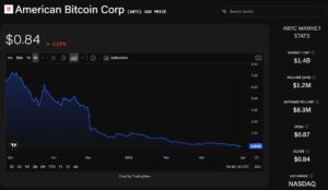 美国比特币公司股价走势图
