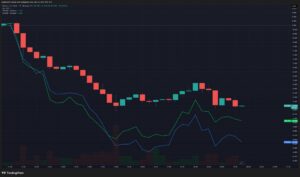 Bitcoin, Ethereum, Solana price chart