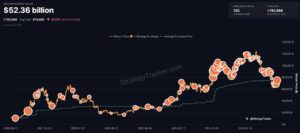 Strategy's bitcoin acquisitions