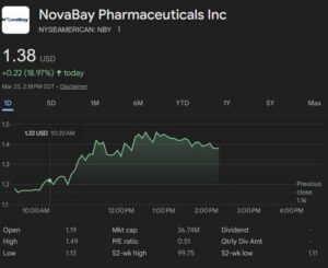 NovaBay Pharmaceuticals Inc. (NBY) price chart