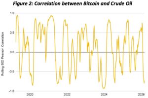 比特币与原油相关性图表