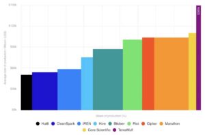 比特币挖矿成本图表