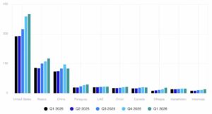 全球算力分布图表