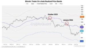 Bitcoin price resistance chart