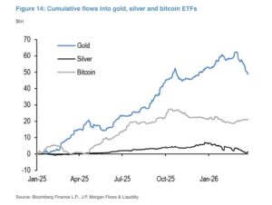 摩根大通比特币黄金白银对比图