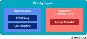 Aggregator mechanics diagram