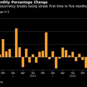 比特币结束五个月连跌后，亚洲时段保持涨势