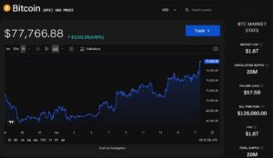 比特币价格图表