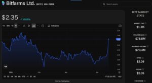 Bitfarms / Keel Infrastructure (KEEL) stock price chart. Source: The Block/TradingView