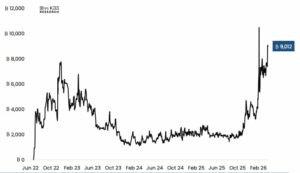 ProShares做空BTC ETF（BITI和SBIT），BTC等值敞口