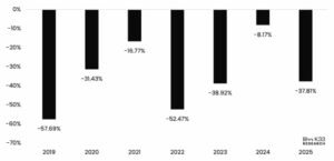 比特币复活节交易量相对于年度平均水平