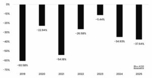 复活节期间比特币波动性相对于年度平均水平