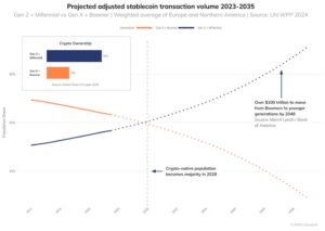 Stablecoin catalysts