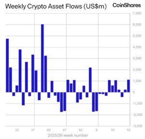 每周全球加密货币ETP资金流向