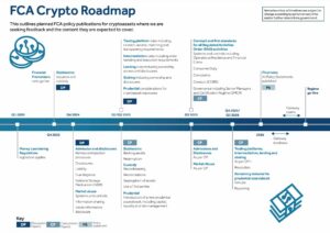 FCA加密货币路线图