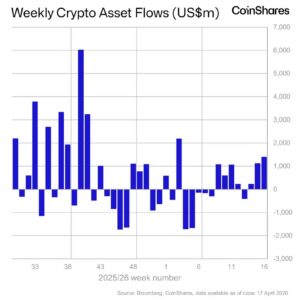 全球加密ETP周度资金流向图表